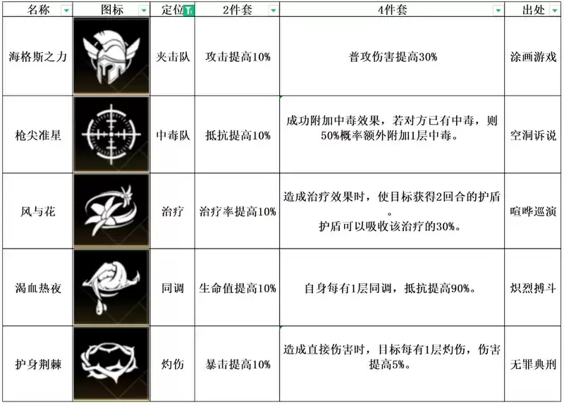 《非匿名指令》风与花纹章搭配推荐