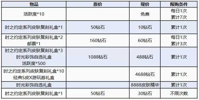 图多盖洛·时光契约丨时之约定系列皮肤返场，快来解锁！