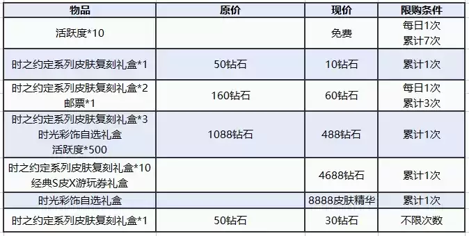 图多盖洛·时光契约丨时之约定系列皮肤返场，快来解锁！