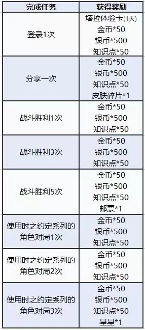 图多盖洛·时光契约丨时之约定系列皮肤返场，快来解锁！