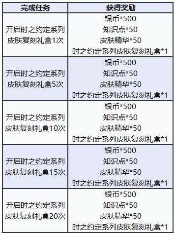 图多盖洛·时光契约丨时之约定系列皮肤返场，快来解锁！