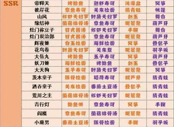 《阴阳师》妖怪屋式神喜好全攻略