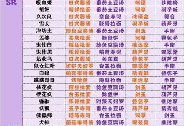 《阴阳师》妖怪屋式神喜好全攻略