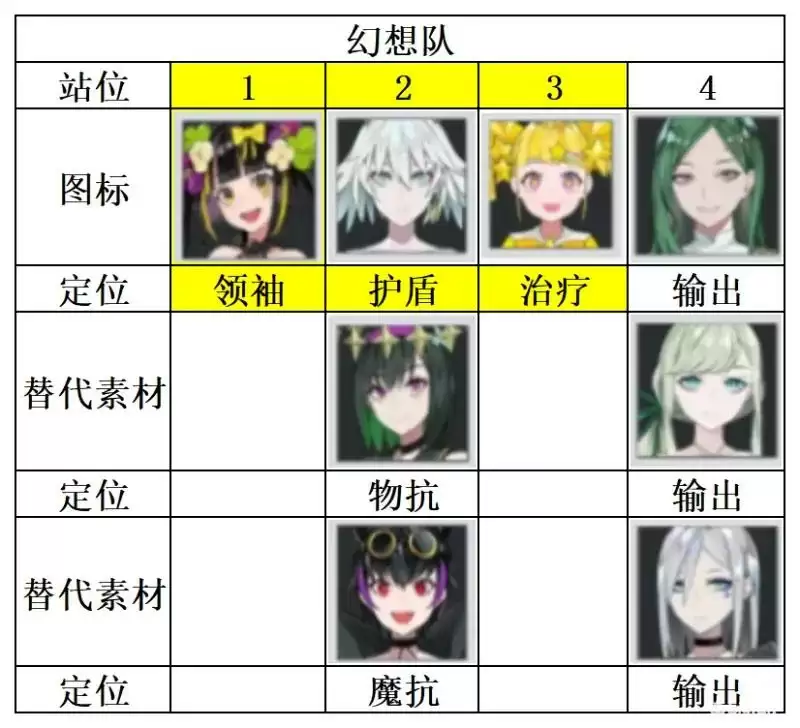 《宿命回响弦上的叹息》幻想队阵容推荐