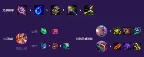 金铲铲之战S8黑客女枪劫怎么玩2