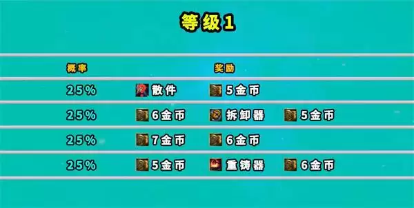 云顶之弈地下魔盗团奖励有哪些 七层地下魔盗团奖励一览表[多图]图片1