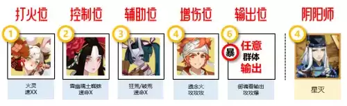 阴阳师寻遇奇旅阵容推荐一览 阴阳师寻遇奇旅阵容搭配详解