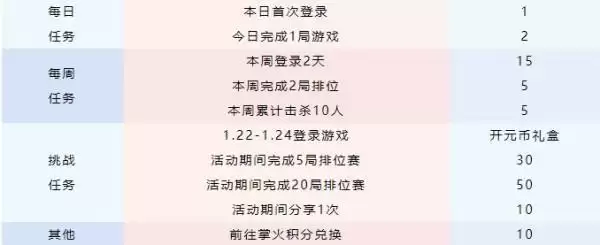 cf手游开元币怎么获得 开元币获取方法[多图]图片2