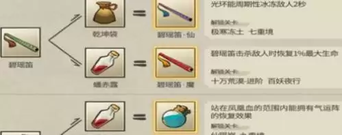 九重试炼2023合成表攻略一览 九重试炼合成表大全