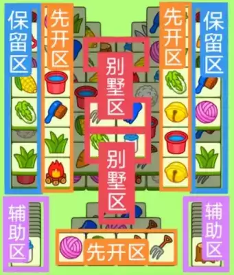 羊了个羊1.9关卡攻略流程 羊了个羊1.9关卡怎么过