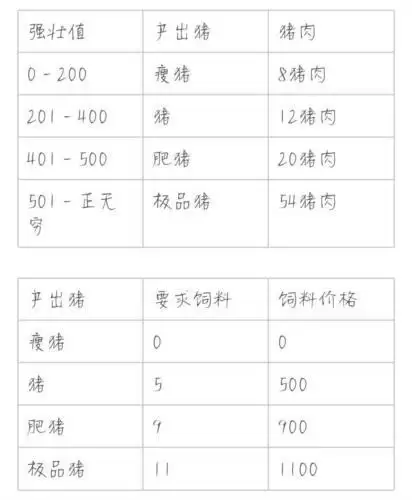 解忧小村落养猪有什么用