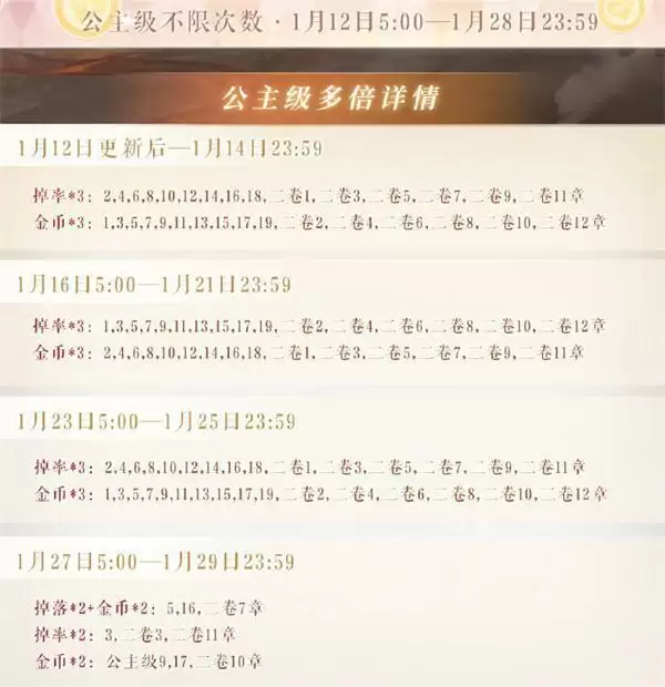 奇迹暖暖2023年新春活动大全 2023新春活动玩法奖励一览[多图]图片3