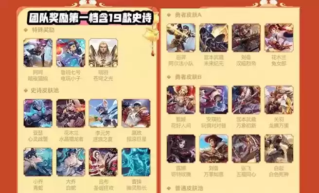 王者荣耀组队消费赢好礼活动攻略 王者新春年货节组队消费赢好礼奖励介绍[多图]图片2