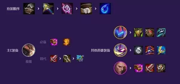 云顶之弈s8混沌福牛男刀阵容推荐 混沌福牛男刀阵容装备搭配攻略[多图]图片3