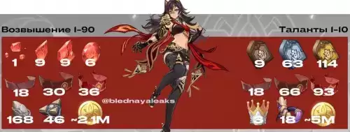 原神3.5迪希雅突破材料介绍 迪希雅突破材料大全