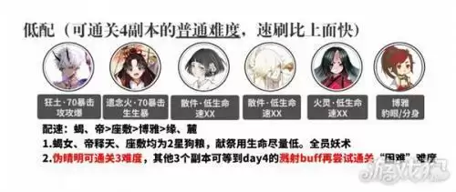 阴阳师伪月落阵容推荐一览 阴阳师伪月落阵容搭配