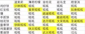 洛克王国抱饼待呱配方大全 抱饼待呱糕点配方一览[多图]图片2