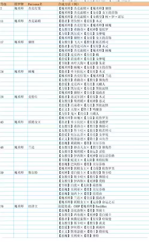 p5r合成面具表 全面具合成公式一览[多图]图片3