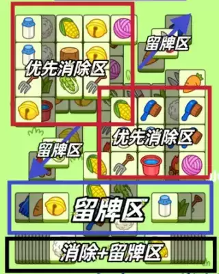 羊了个羊2月2日关卡攻略流程 羊了个羊2.2关卡怎么过