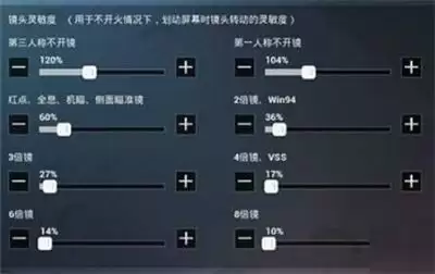 和平精英灵敏度分享码大全2023最新 通用最稳灵敏度分享码最新可用[多图]图片2