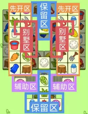 羊了个羊2月7日攻略流程 羊了个羊2月7日关卡该怎么过