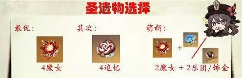 原神3.4胡桃圣遗物推荐一览 原神胡桃圣遗物搭配2023