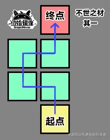 崩坏星穹铁道不世之材怎么做3