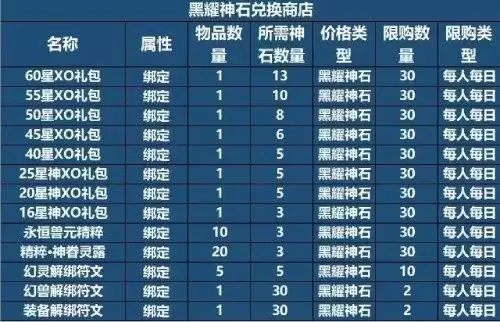 情定三生甜蜜佳缘 《魔域手游》情人节活动火热进行中