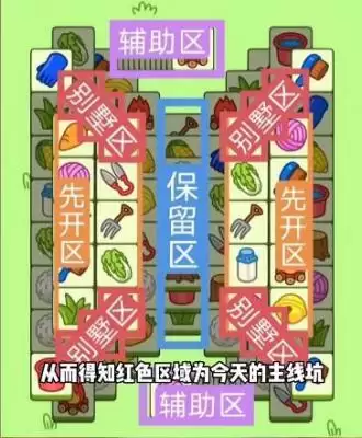 羊了个羊2023.2.18攻略流程 羊了个羊2月18日关卡怎么过