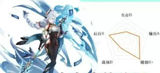 原神申鹤圣遗物2+2跟四宗室哪个好 申鹤圣遗物2+2跟四宗室选择推荐[多图]图片1