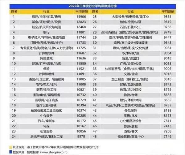 2023年什么行业值得关注？