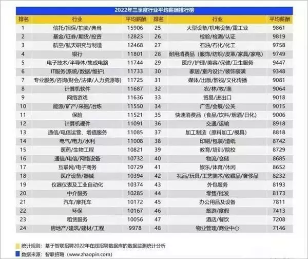 2023年什么行业值得关注？