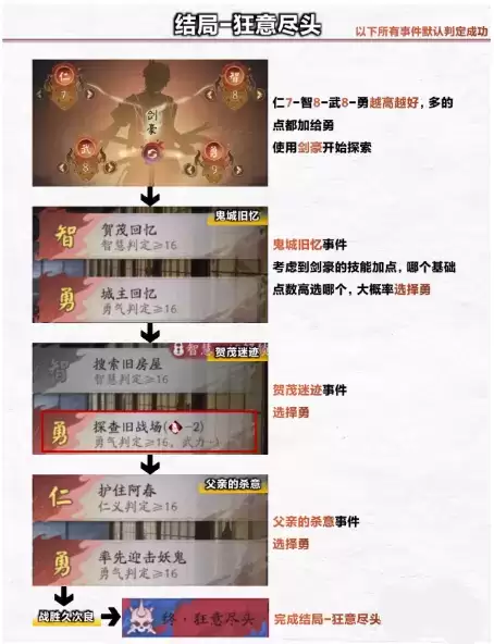 阴阳师浮空岛全结局攻略 浮空岛全部结局路线图[多图]图片1