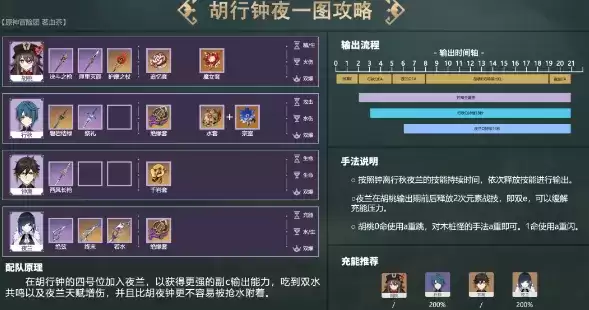 原神夜兰阵容推荐 夜兰体系配队阵容搭配攻略[多图]图片1