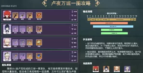 原神夜兰阵容推荐 夜兰体系配队阵容搭配攻略[多图]图片3
