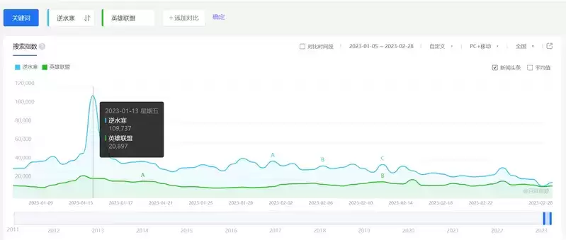 逆水寒手游“寻梦测试”定档428，放弃卖数值能否成真？