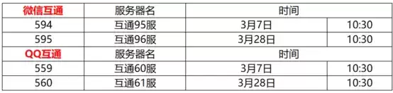 热血传奇新服送月卡，升级就送首充紫武