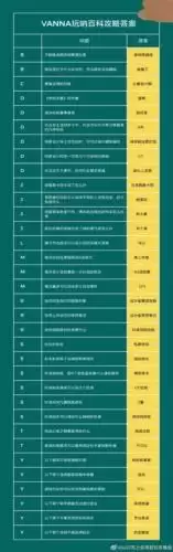 以闪亮之名玩呐百科问题答案大全