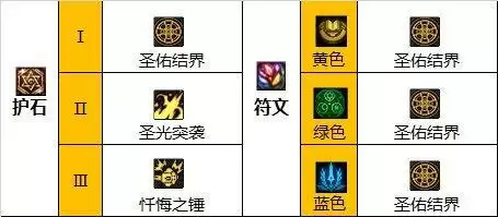 dnf奶爸110版本装备搭配攻略 2023奶爸110级毕业装备套装推荐[多图]图片1