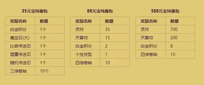 《传奇续章》四职业兔年首区，今日激情开启！ 