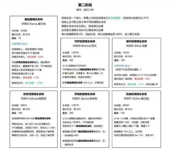 原神草龙王周本怎么打 草龙王周本打法攻略[多图]图片3