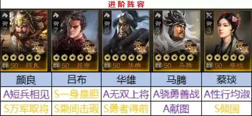 三国志战棋版蔡琰阵容及战法搭配推荐