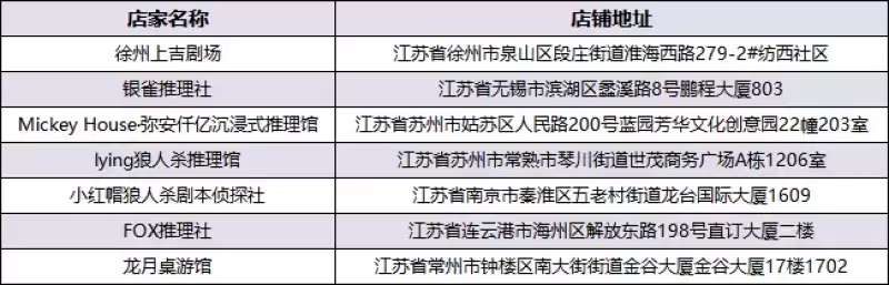 东方欲晓,狼神归来!第四届狼人杀城市联赛WDL赛点名单公布!
