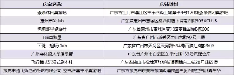 东方欲晓,狼神归来!第四届狼人杀城市联赛WDL赛点名单公布!