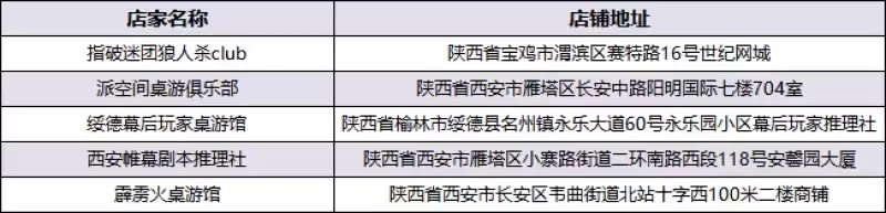 东方欲晓,狼神归来!第四届狼人杀城市联赛WDL赛点名单公布!