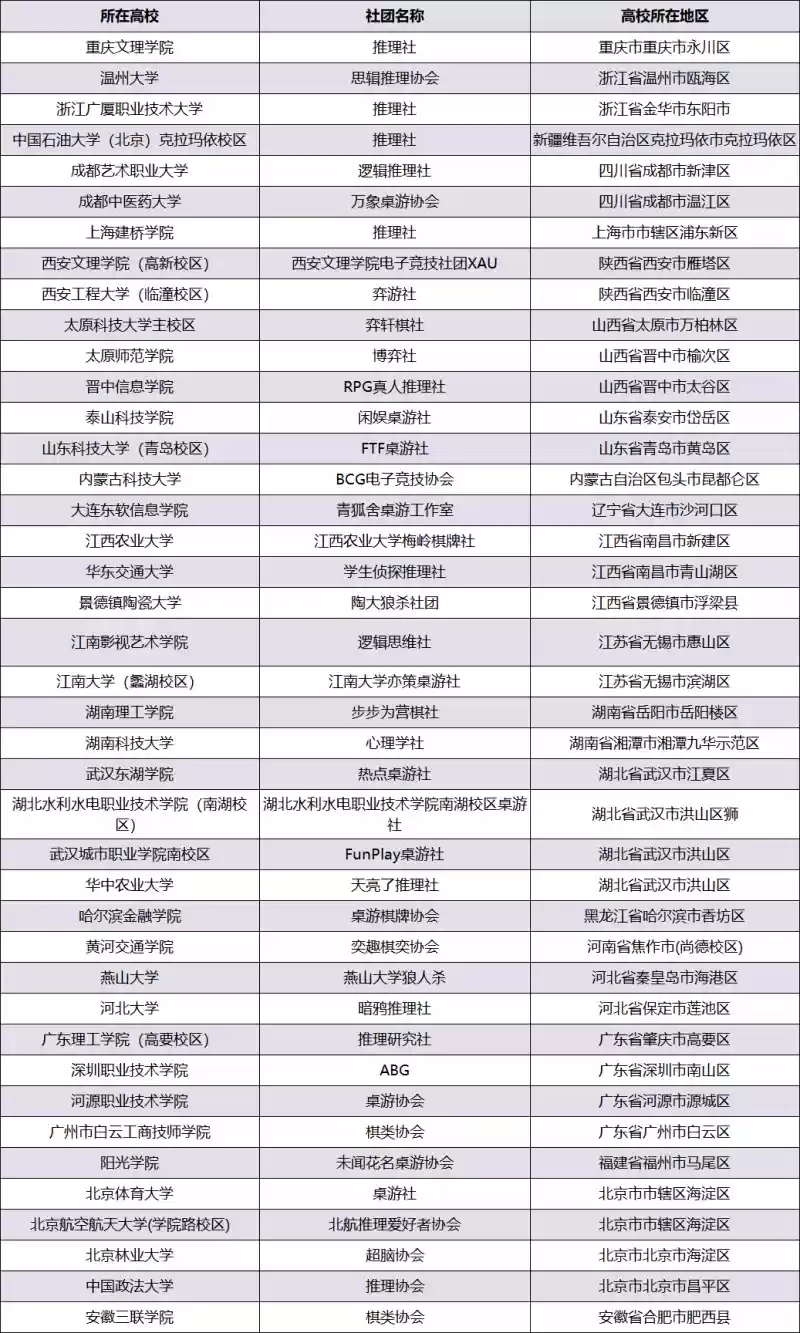 东方欲晓,狼神归来!第四届狼人杀城市联赛WDL赛点名单公布!