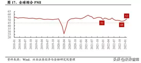 游戏市场暖风吹来，各大厂商蓄势待发