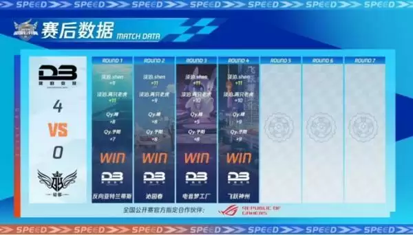 2023QQ飞车全国公开赛S2圆满落幕,他们是冠军!