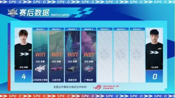 2023QQ飞车全国公开赛S2圆满落幕,他们是冠军!