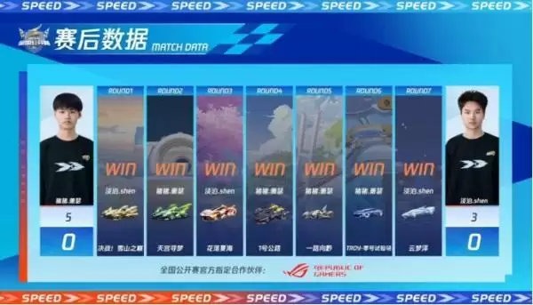 2023QQ飞车全国公开赛S2圆满落幕,他们是冠军!